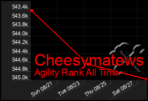 Total Graph of Cheesymatews