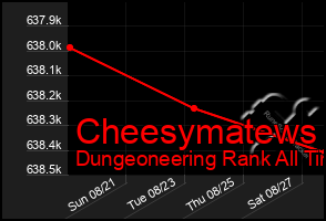 Total Graph of Cheesymatews