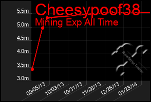 Total Graph of Cheesypoof38