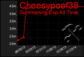 Total Graph of Cheesypoof38