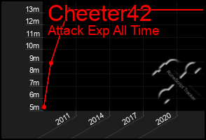 Total Graph of Cheeter42