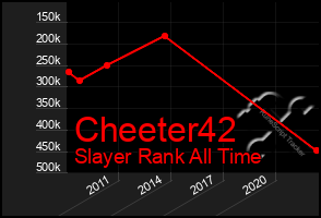 Total Graph of Cheeter42