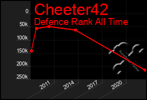 Total Graph of Cheeter42