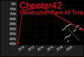 Total Graph of Cheeter42