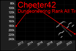 Total Graph of Cheeter42