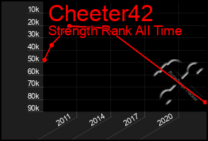 Total Graph of Cheeter42