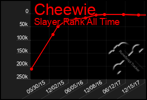 Total Graph of Cheewie