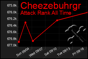 Total Graph of Cheezebuhrgr