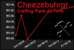 Total Graph of Cheezebuhrgr