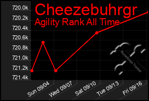 Total Graph of Cheezebuhrgr