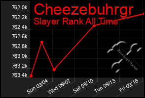 Total Graph of Cheezebuhrgr