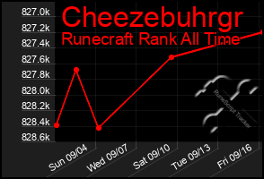 Total Graph of Cheezebuhrgr