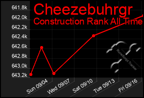 Total Graph of Cheezebuhrgr