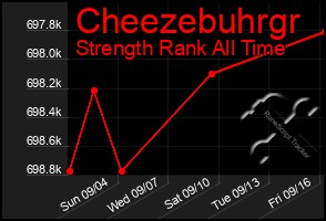 Total Graph of Cheezebuhrgr