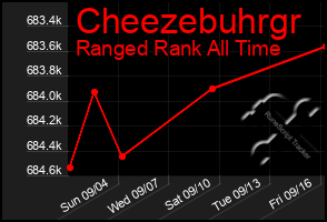 Total Graph of Cheezebuhrgr