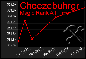 Total Graph of Cheezebuhrgr