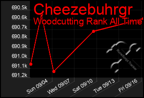 Total Graph of Cheezebuhrgr