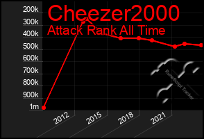 Total Graph of Cheezer2000