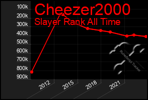 Total Graph of Cheezer2000