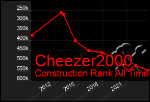 Total Graph of Cheezer2000