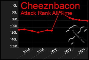 Total Graph of Cheeznbacon