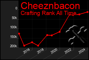 Total Graph of Cheeznbacon