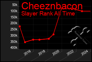 Total Graph of Cheeznbacon