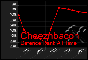 Total Graph of Cheeznbacon