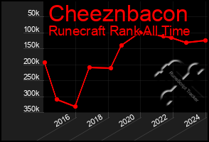 Total Graph of Cheeznbacon