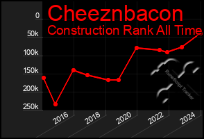 Total Graph of Cheeznbacon