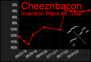 Total Graph of Cheeznbacon