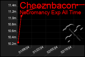 Total Graph of Cheeznbacon