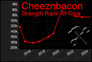 Total Graph of Cheeznbacon