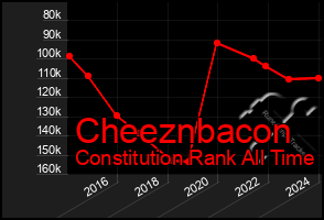 Total Graph of Cheeznbacon