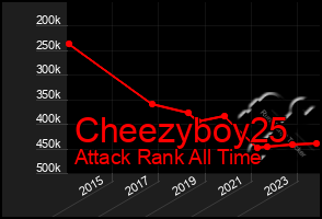 Total Graph of Cheezyboy25