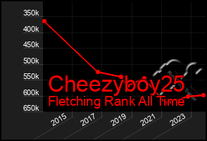 Total Graph of Cheezyboy25