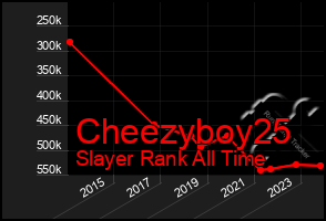 Total Graph of Cheezyboy25