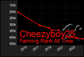 Total Graph of Cheezyboy25