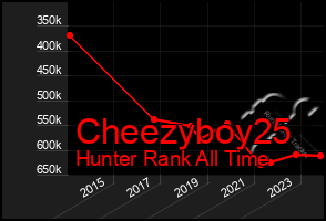 Total Graph of Cheezyboy25