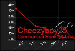 Total Graph of Cheezyboy25