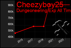 Total Graph of Cheezyboy25