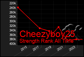 Total Graph of Cheezyboy25