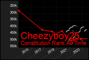 Total Graph of Cheezyboy25