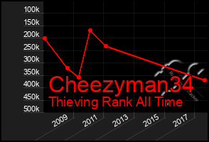 Total Graph of Cheezyman34