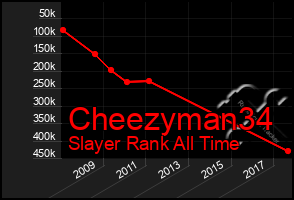 Total Graph of Cheezyman34