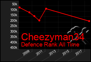 Total Graph of Cheezyman34