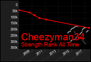 Total Graph of Cheezyman34