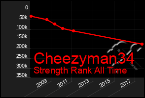 Total Graph of Cheezyman34