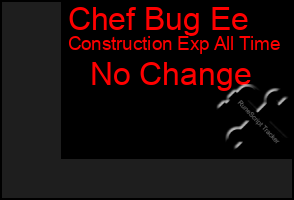 Total Graph of Chef Bug Ee