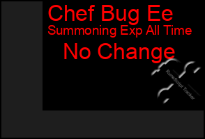 Total Graph of Chef Bug Ee